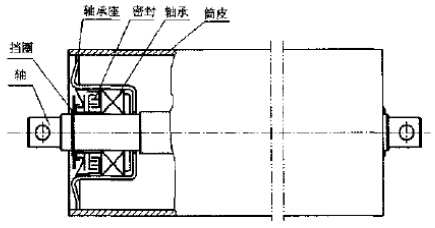 托輥內(nèi)部結(jié)構(gòu)改進(jìn)機理及技術(shù)方案