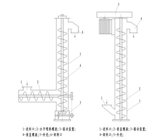 螺旋輸送機啟動時必檢修事項