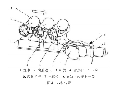 自動分揀機(jī)