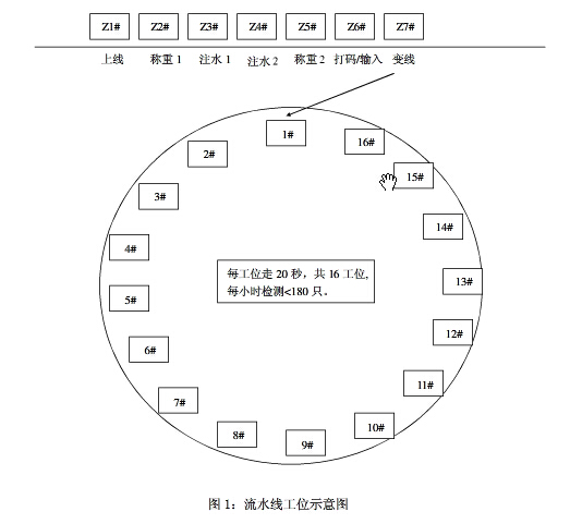 流水線(xiàn)