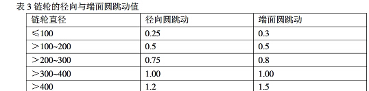 皮帶輸送機(jī)的部件安全操作