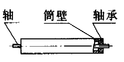 平行托輥的結構