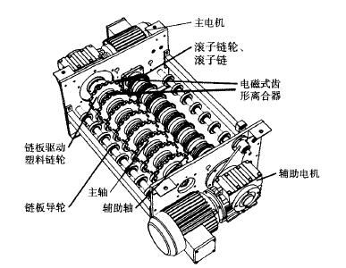 新式條煙輸送線動(dòng)力頭結(jié)構(gòu)