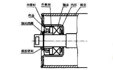 新型托輥內(nèi)部結(jié)構(gòu)