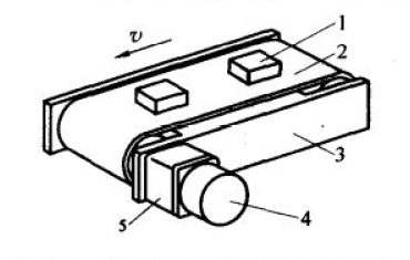 皮帶輸送系統(tǒng)