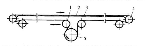 自動化裝配生產(chǎn)線的皮帶輸送系統(tǒng)結(jié)構(gòu)示意圖