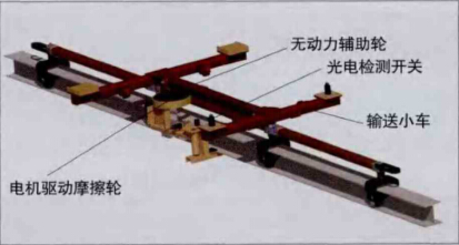 摩擦式傳動輸送線在汽車生產(chǎn)線上的應(yīng)用