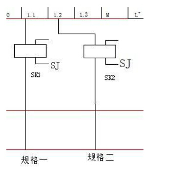 自動分揀機(jī)的電控設(shè)計(jì)分析